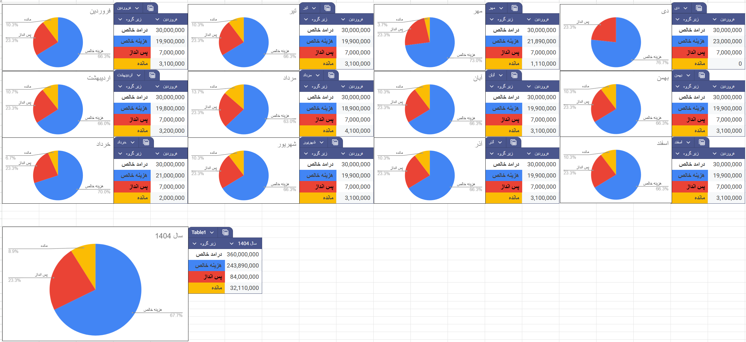 Excel Dashboard 2